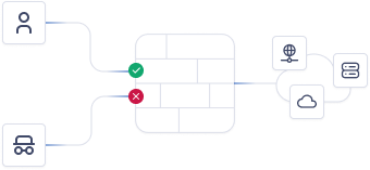 Zero Trust Diagram