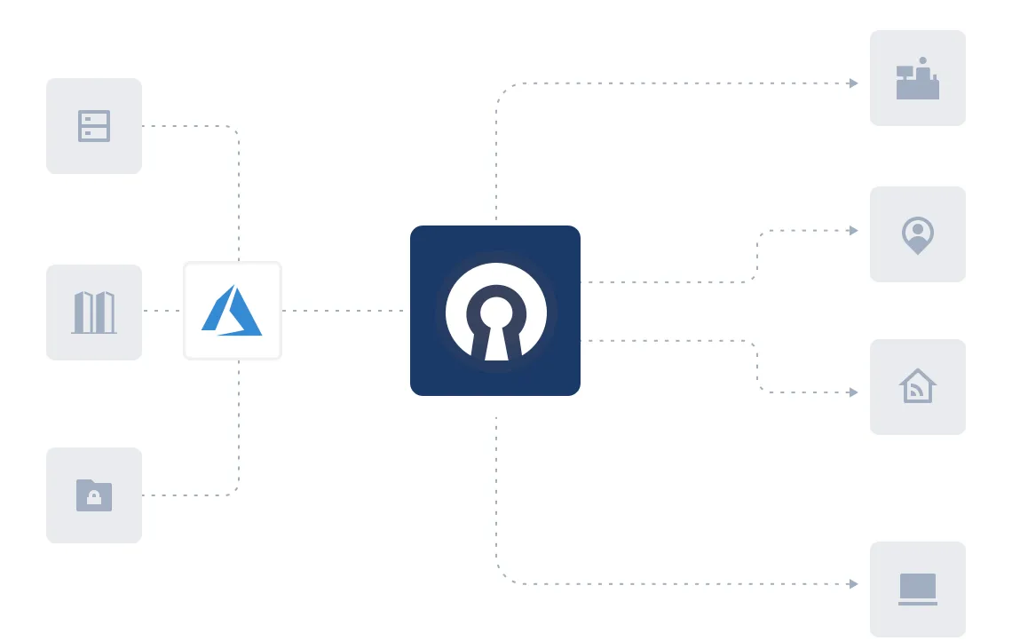 Azure for Access Server