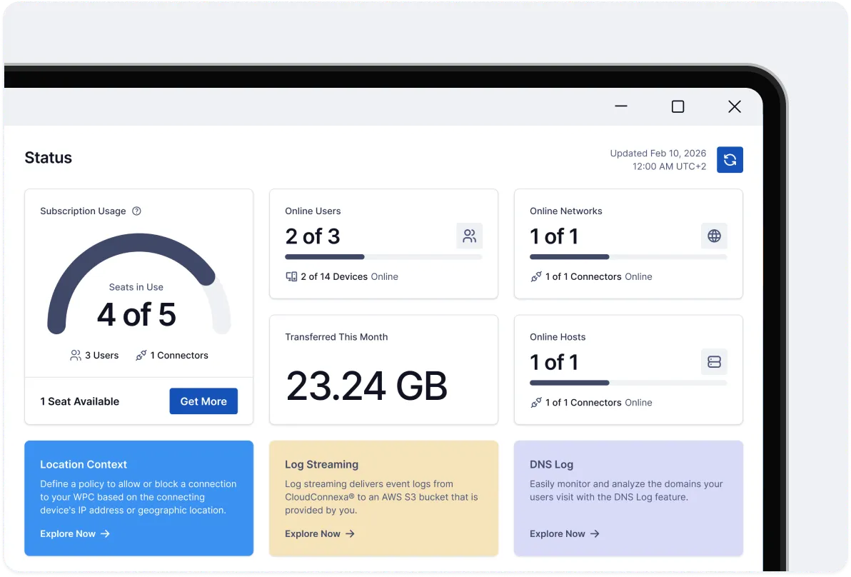 CloudConnexa Dashboard