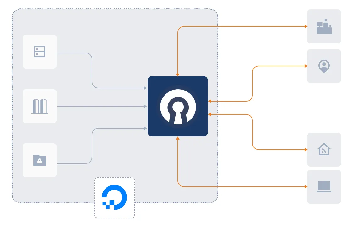 Digital Ocean Cloud for Access Server