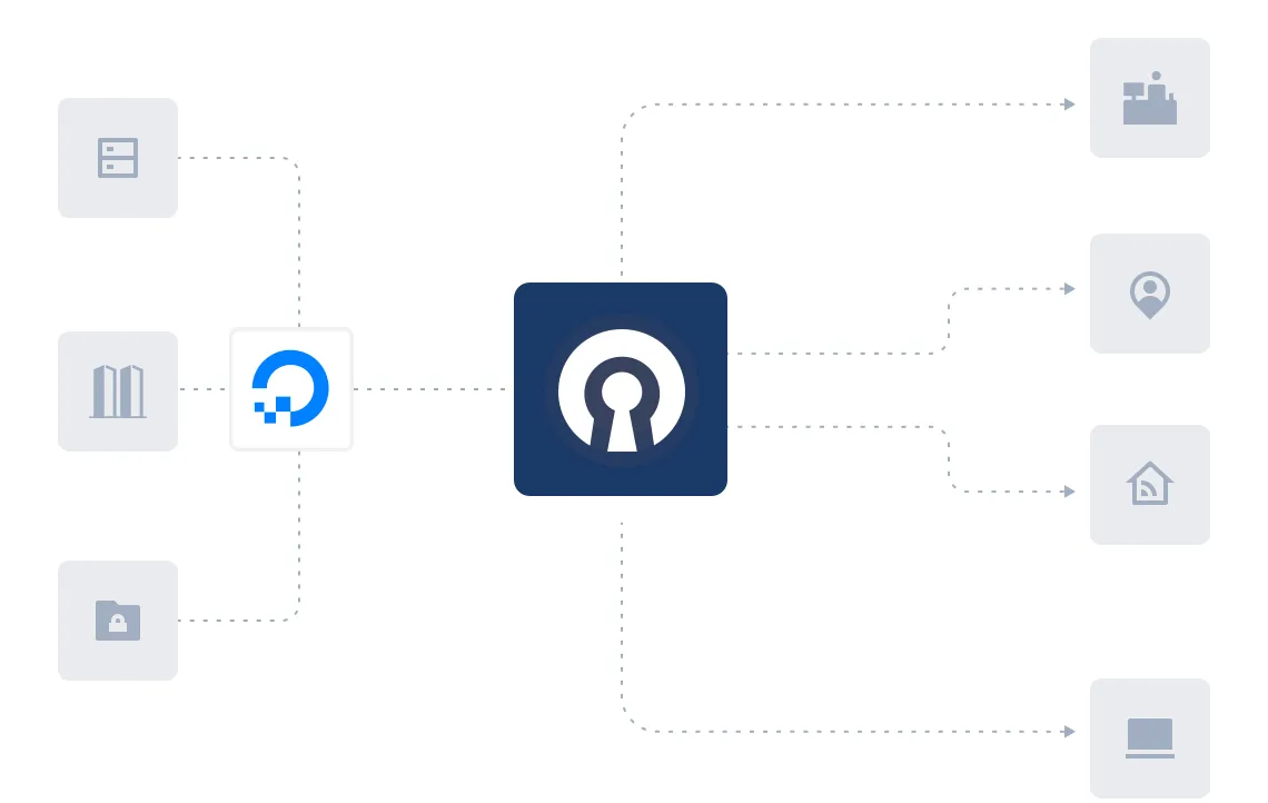 Digital Ocean for Access Server