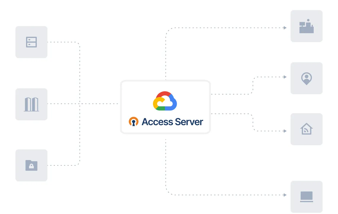 Access Server for Google Cloud