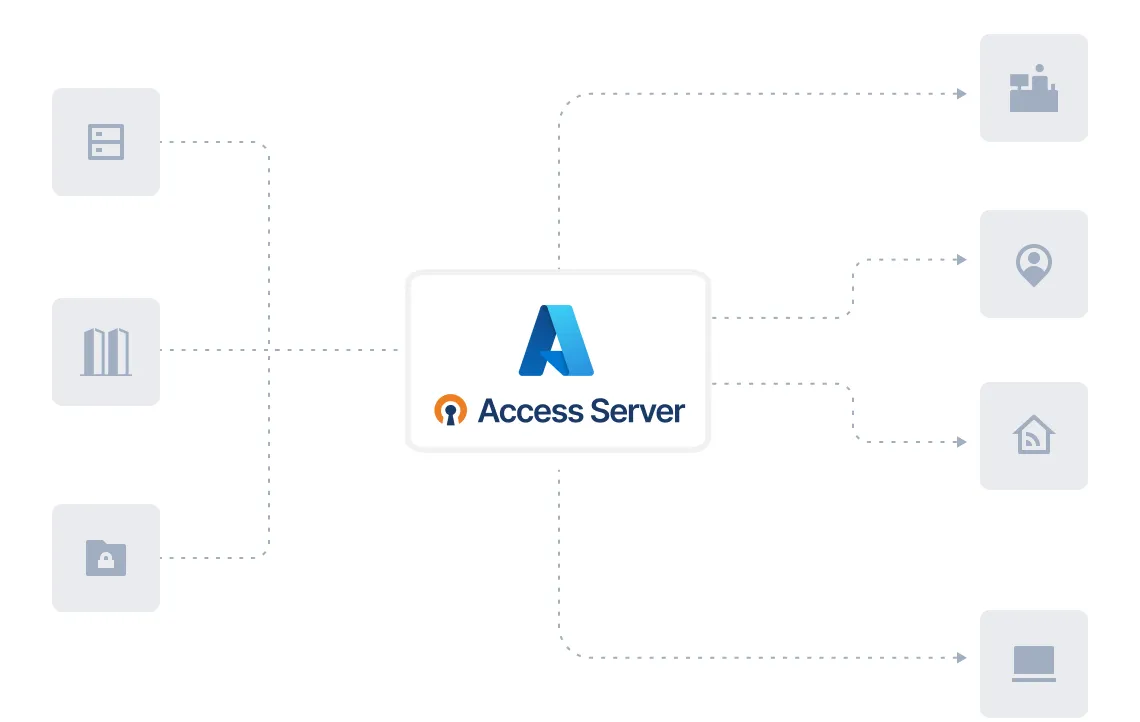 Access Server for Microsoft Azure