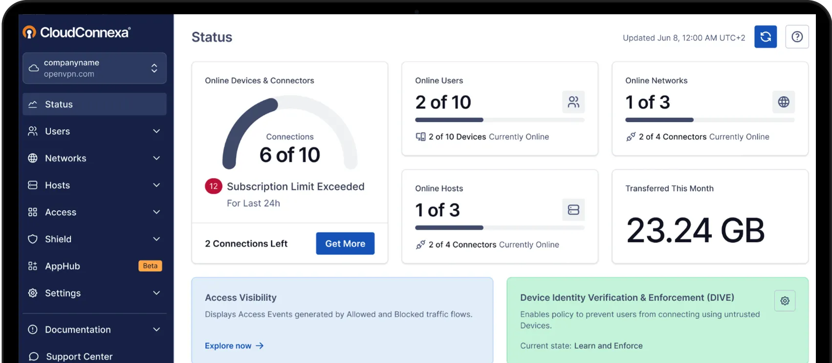 CloudConnexa dashboard