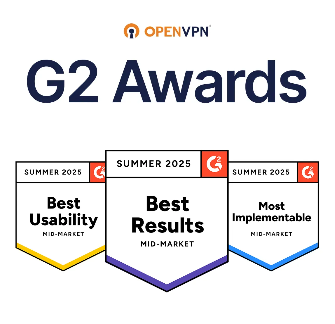 G2 Awards