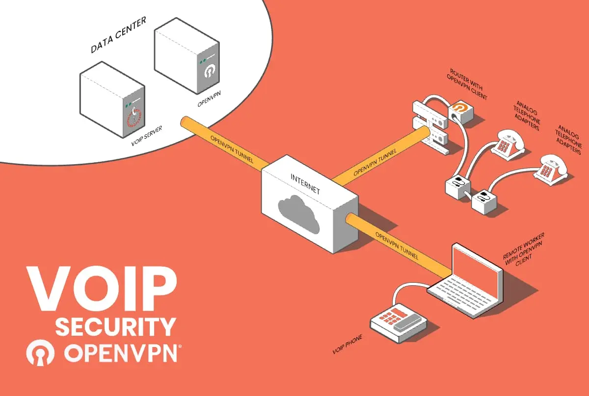 vpn for voip security