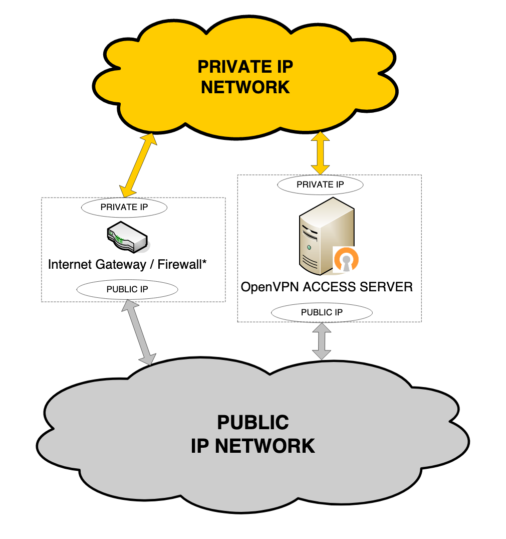 Two-Network-Interfaces-One-on-Public-and-One-on-Private.png