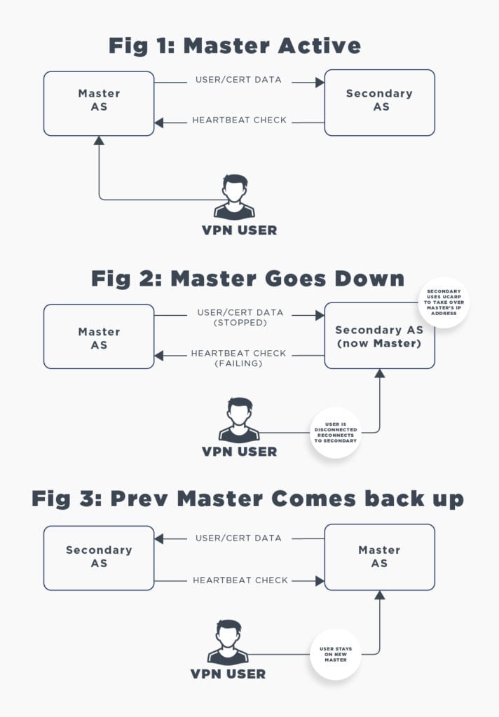 High-Availability-Failover-Mode.jpg