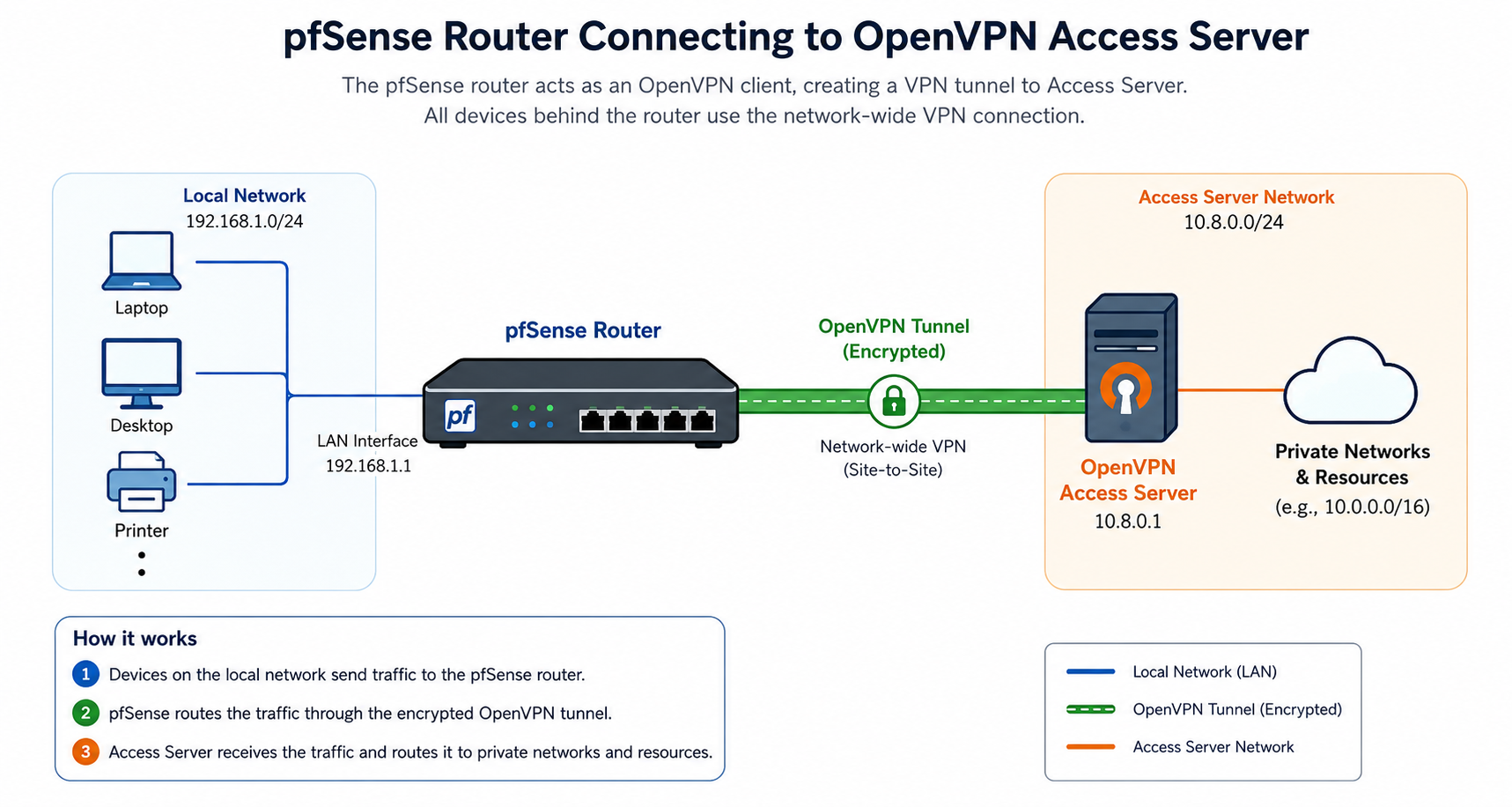 pfsense_openvpn_client.png