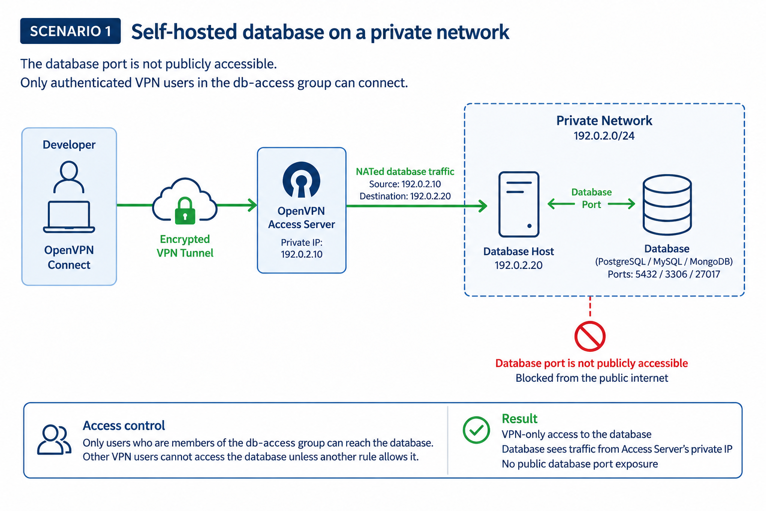 access-server-database-access-nat.png
