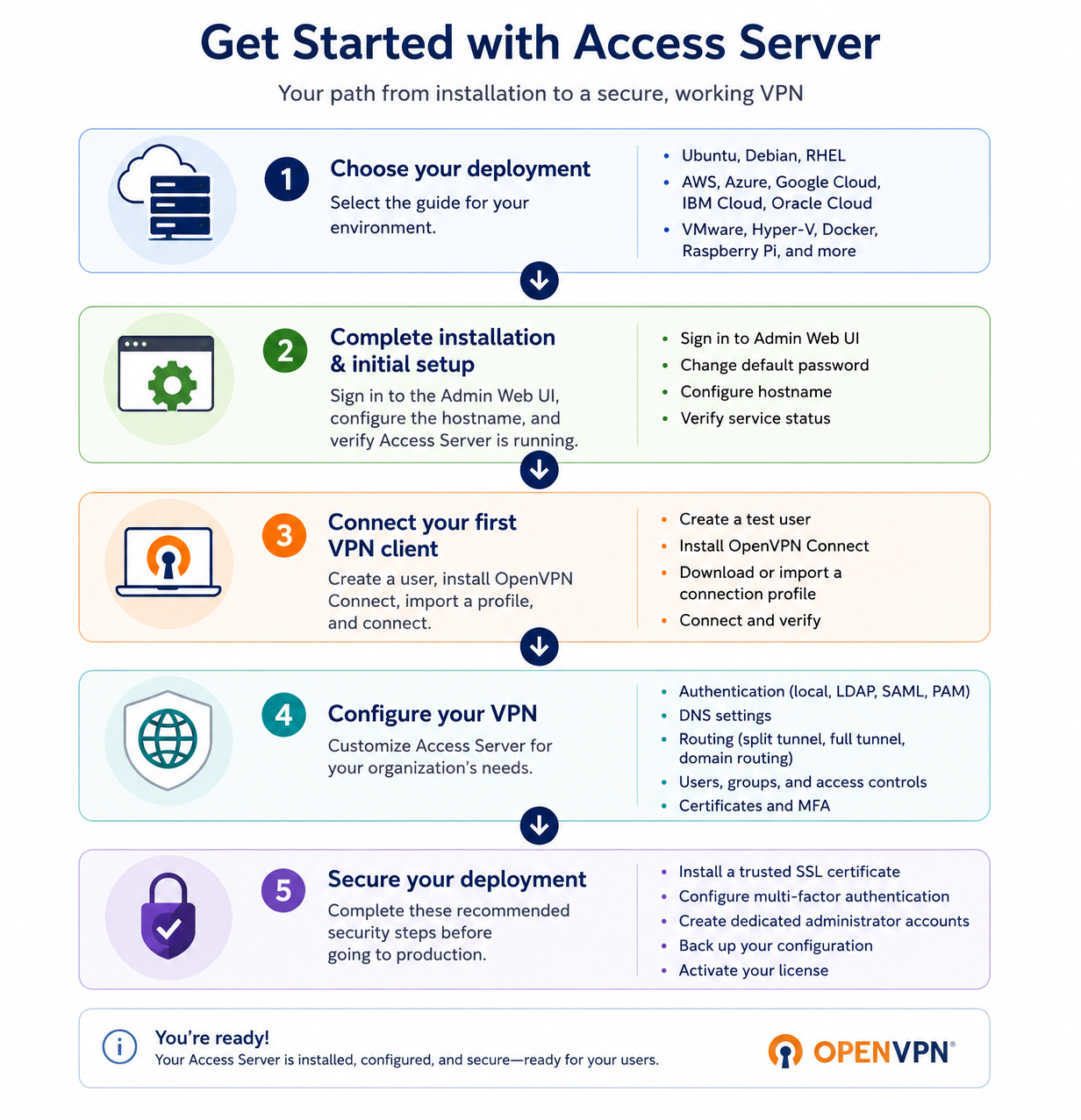 launch_access_server_VPN_server.png