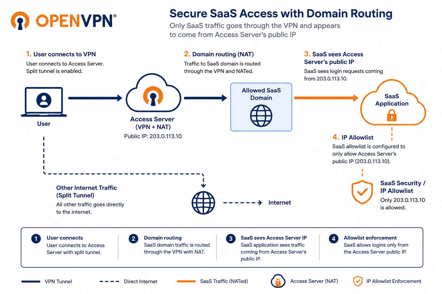 SaaS_Domain_Routing.png