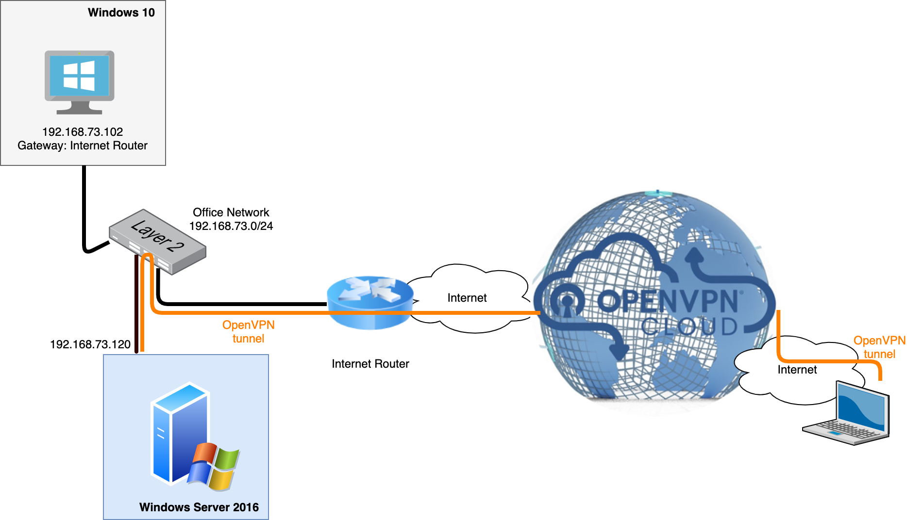 Connecting to a Windows Server 2016 Network