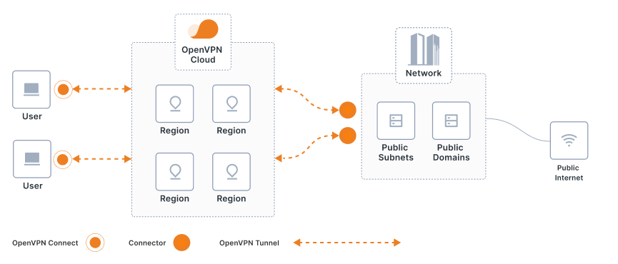 network image of secure internet access