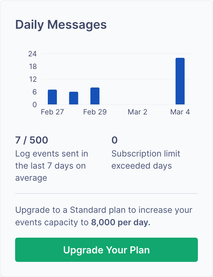 Log Event Volume Monitoring Widget