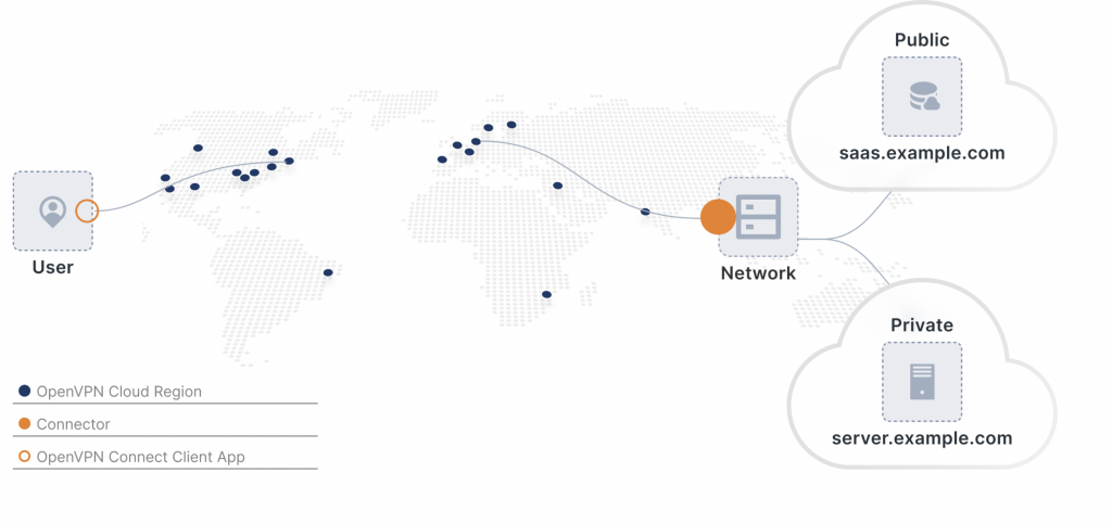 CloudConnexa: Connected WPC User and Host Connector Egress to DigitalOcean  Network Connector Use Cases – OpenVPN Support Center