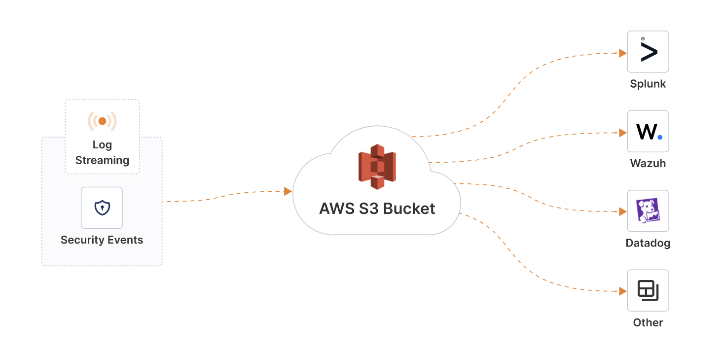 Illustration Of Log Streaming Concept