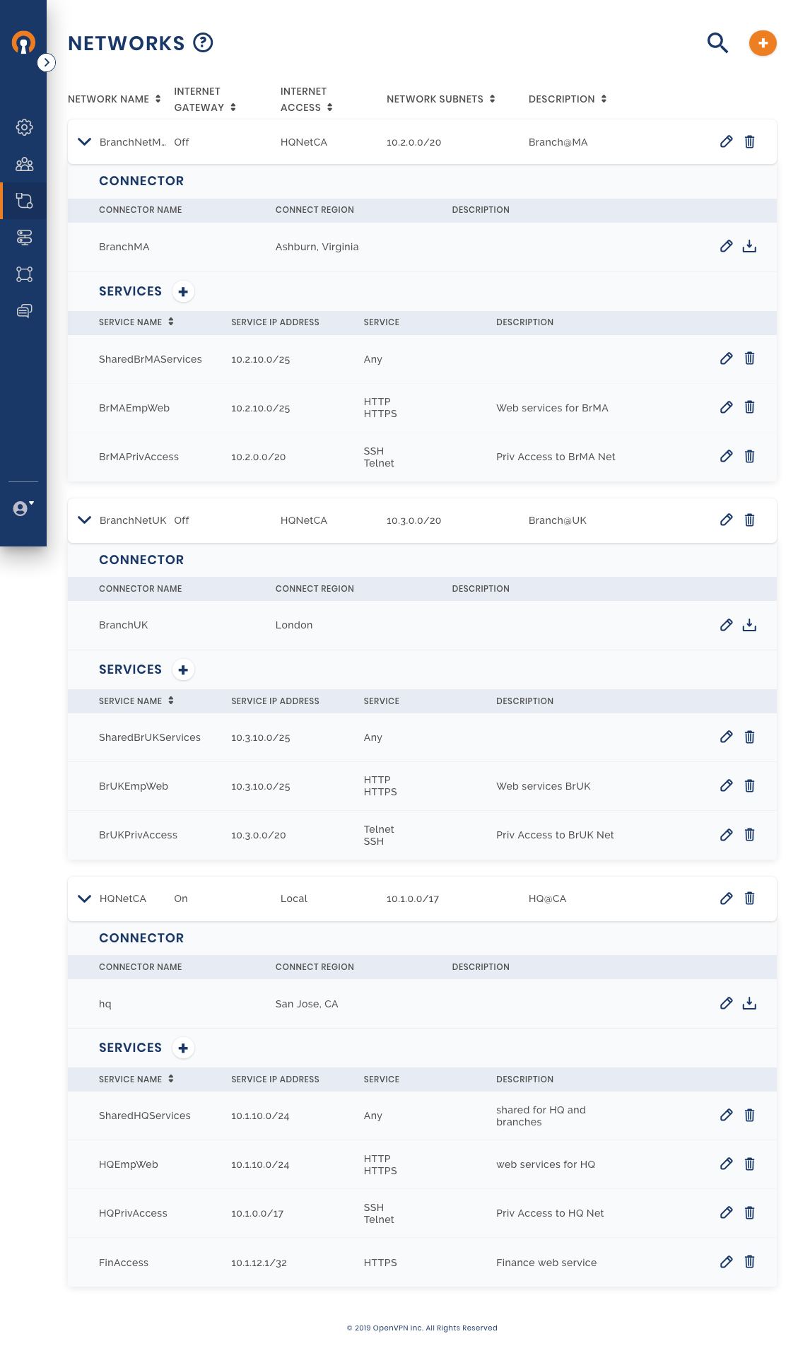 CloudConnexa: Connected WPC User and Host Connector Egress to DigitalOcean  Network Connector Use Cases – OpenVPN Support Center