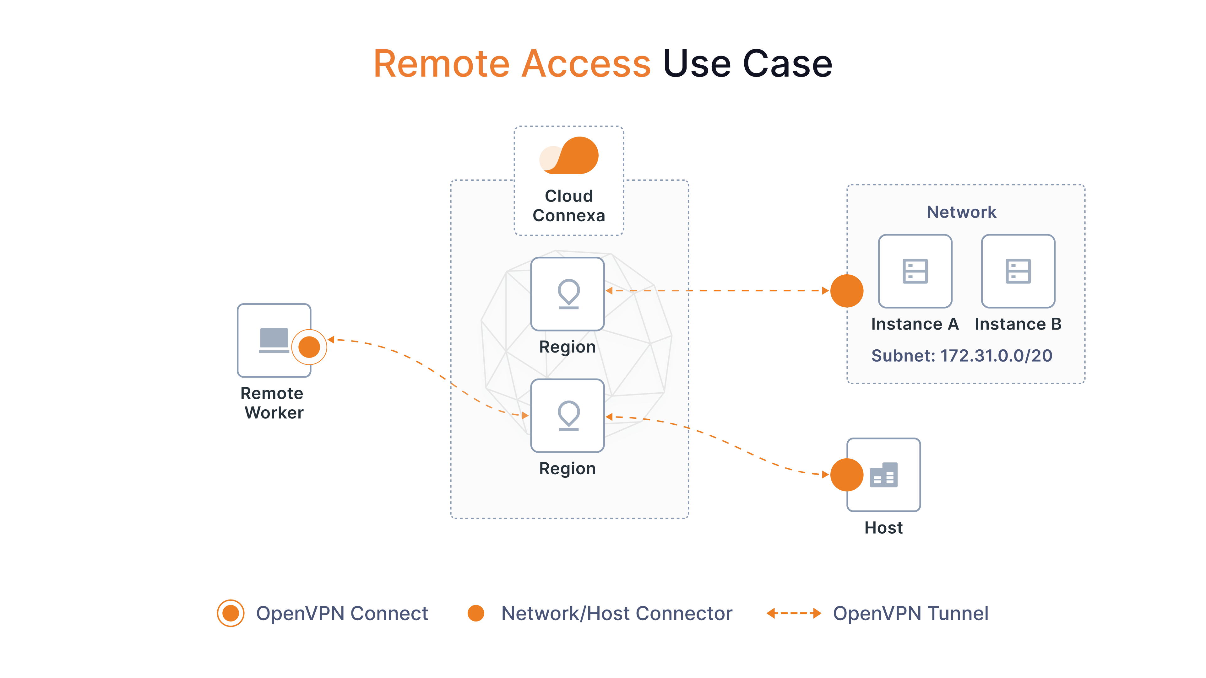 cloudconnexa-connector-types.png