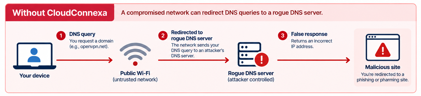 dns_hijack.png