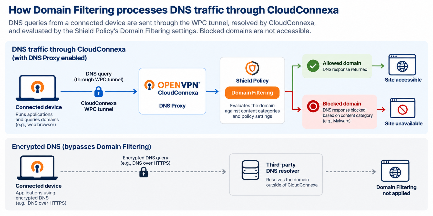DNS_filtering.png