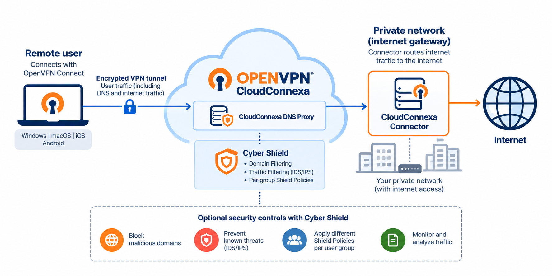 secure_internet_cloudconnexa.png