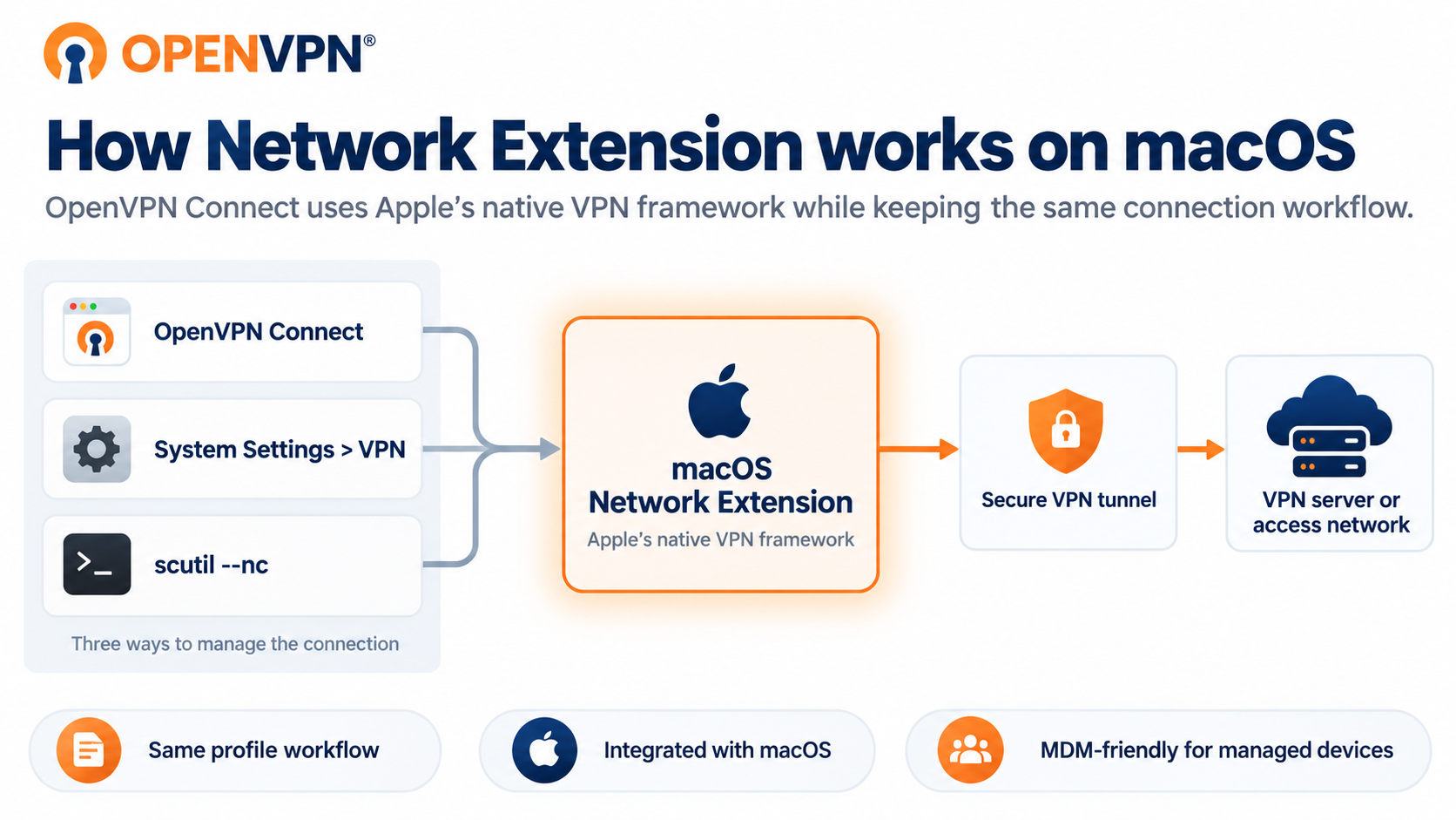 openvpn_connect_network_extension.png