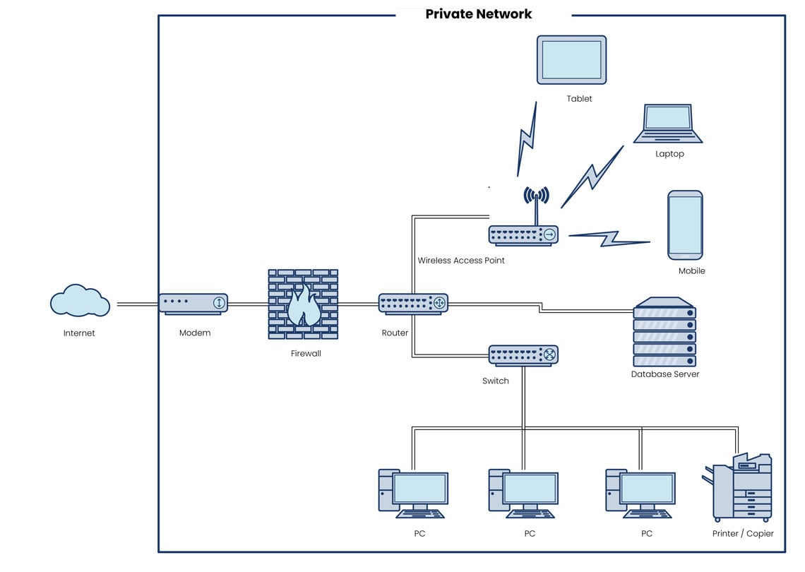 private internet access servers