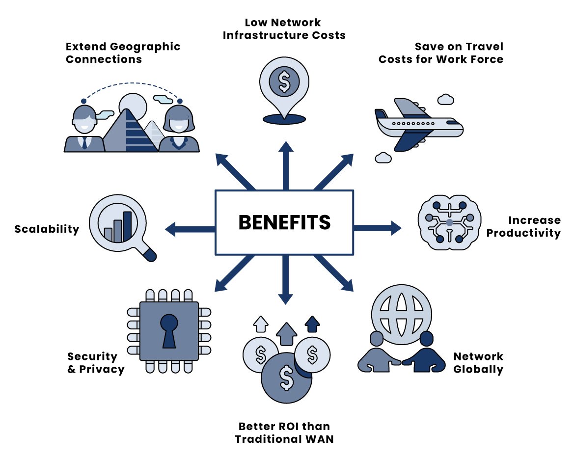 What Is A VPN? | Everything You Need To Know For 2020 | OpenVPN