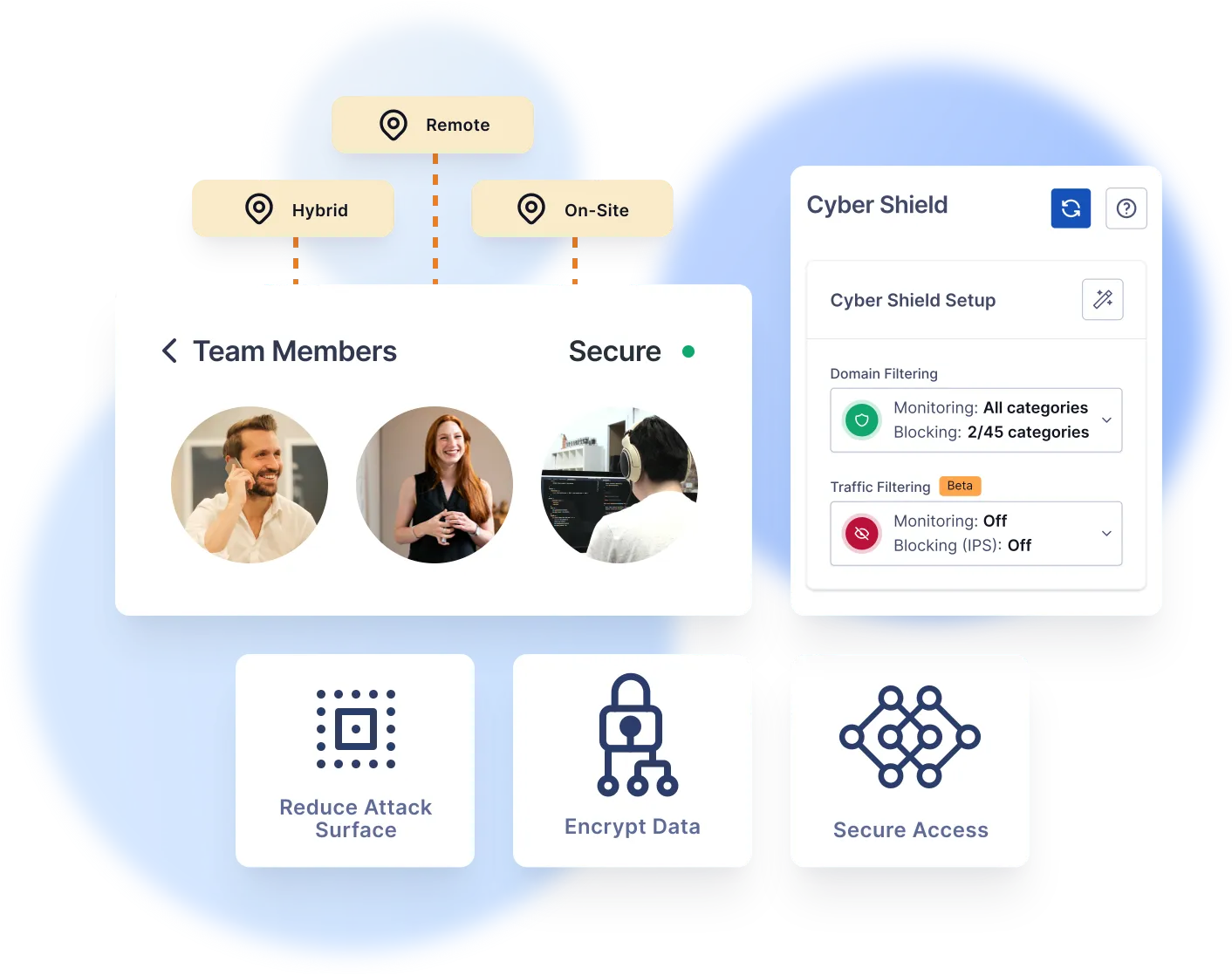 Visual overview highlighting OpenVPN's security features, connection capacity, and network monitoring capabilities.