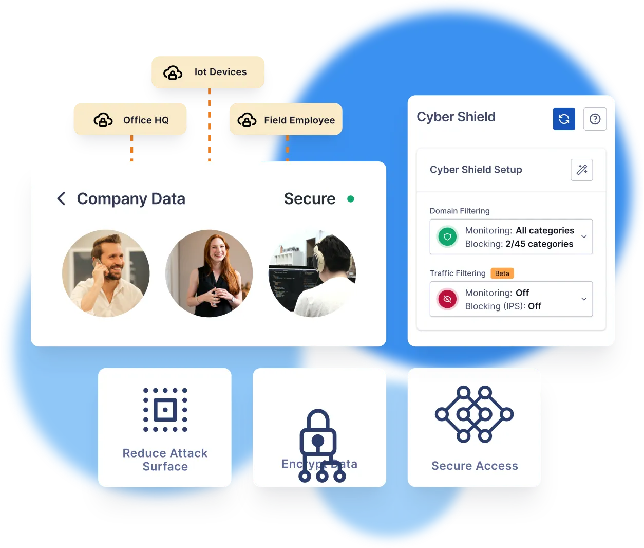 Visual representation of secure data access and management, featuring IoT devices, field employees, and office HQ connections.