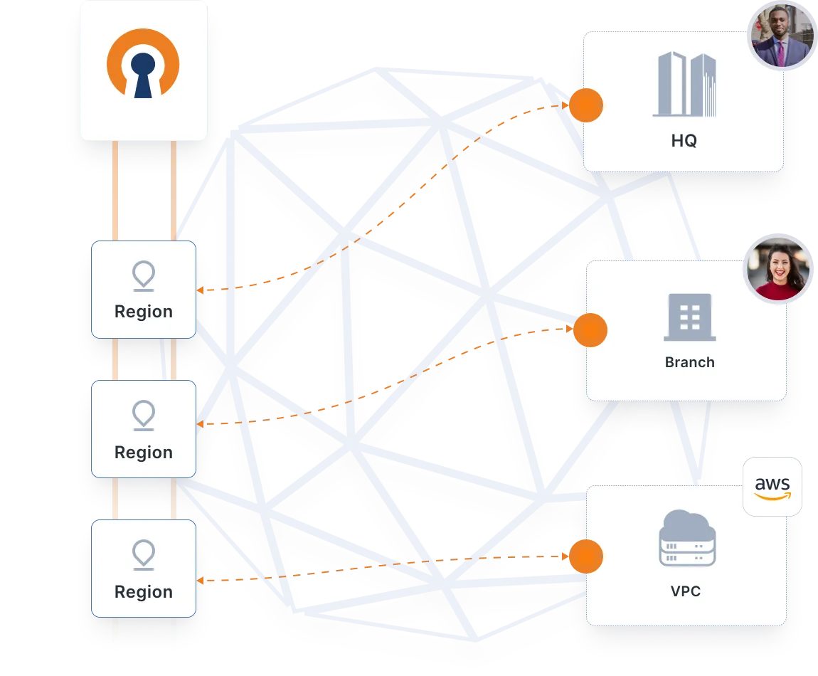 Connect private networks