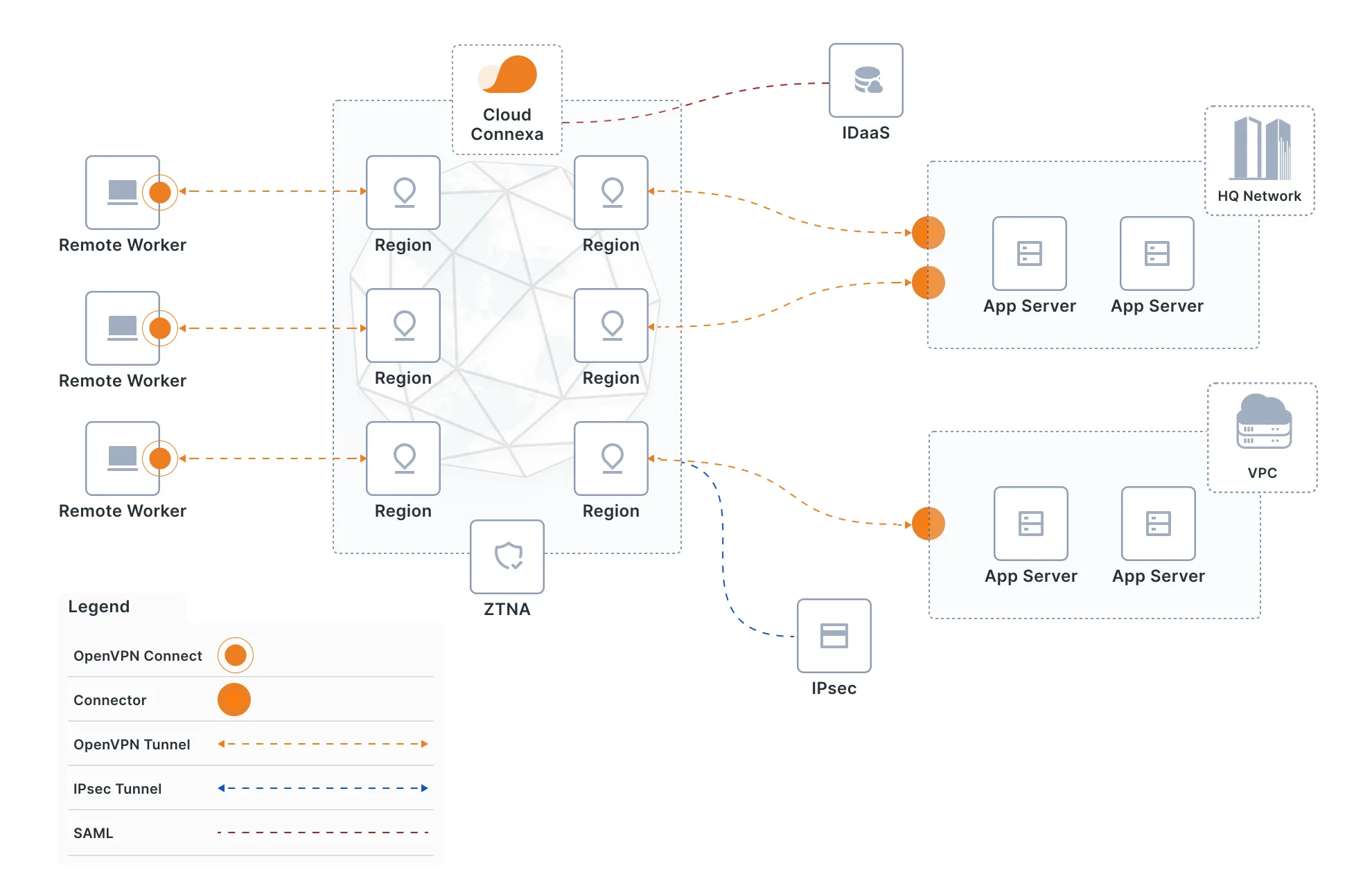 Private Access diagram