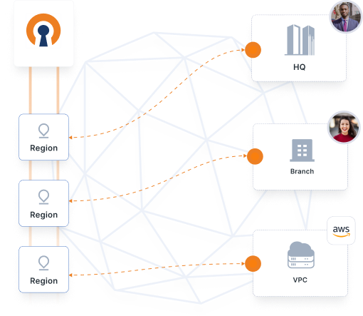 Private Networks