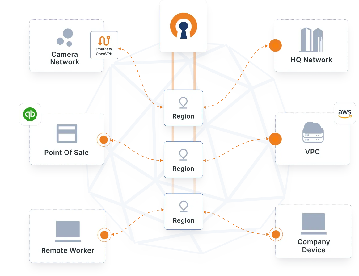 Encrypt communication