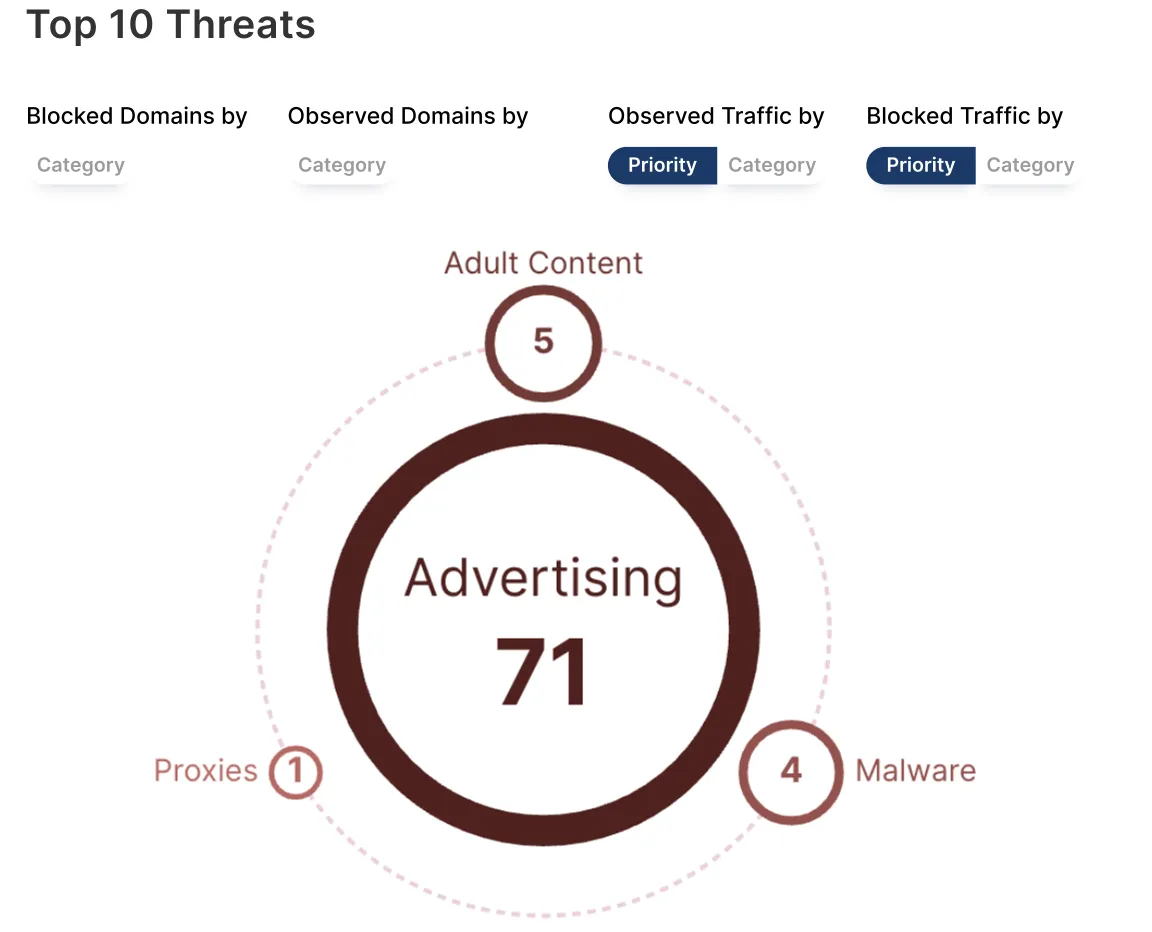 Representation of OpenVPN’s high customer satisfaction, featuring secure communication icons and a network of connected team members.