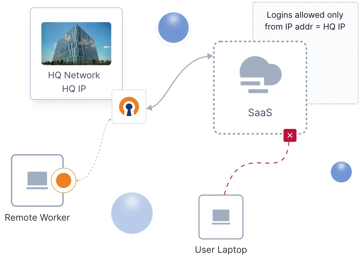 Secure SaaS Access