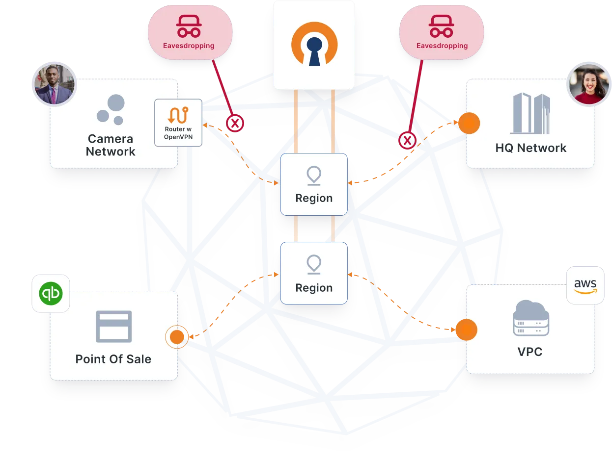 Stop eavesdropping on IoT communications