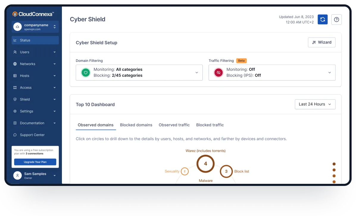 Interface displaying a scalable management system for VPN connections and network resources, featuring options for monitoring and adjusting settings as needed.