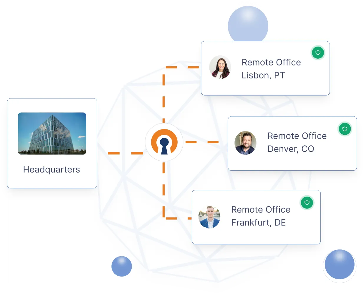 Enable remote office connectivity