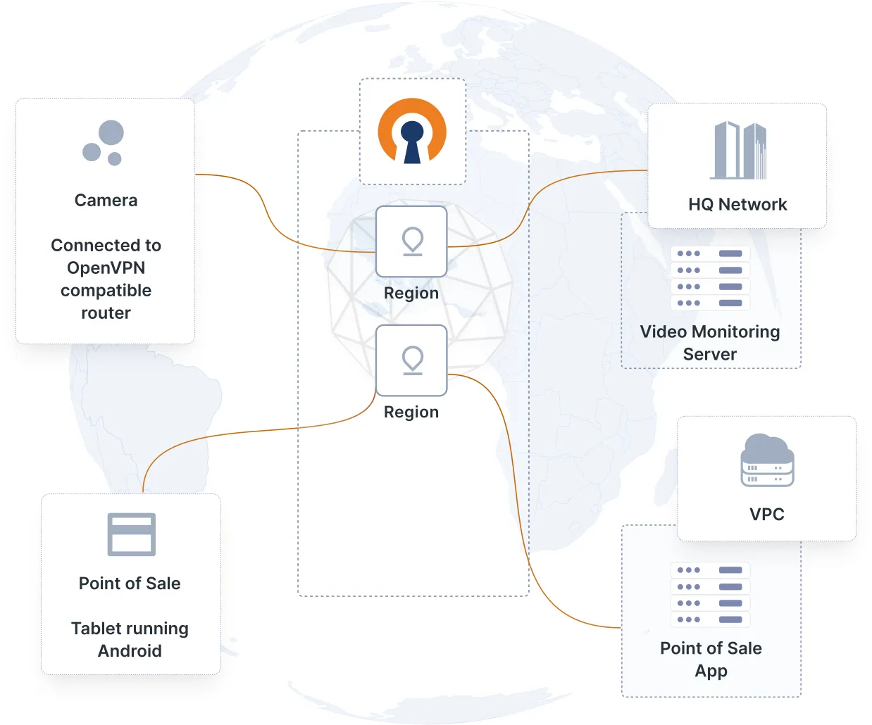 Ensure IoT device interoperability