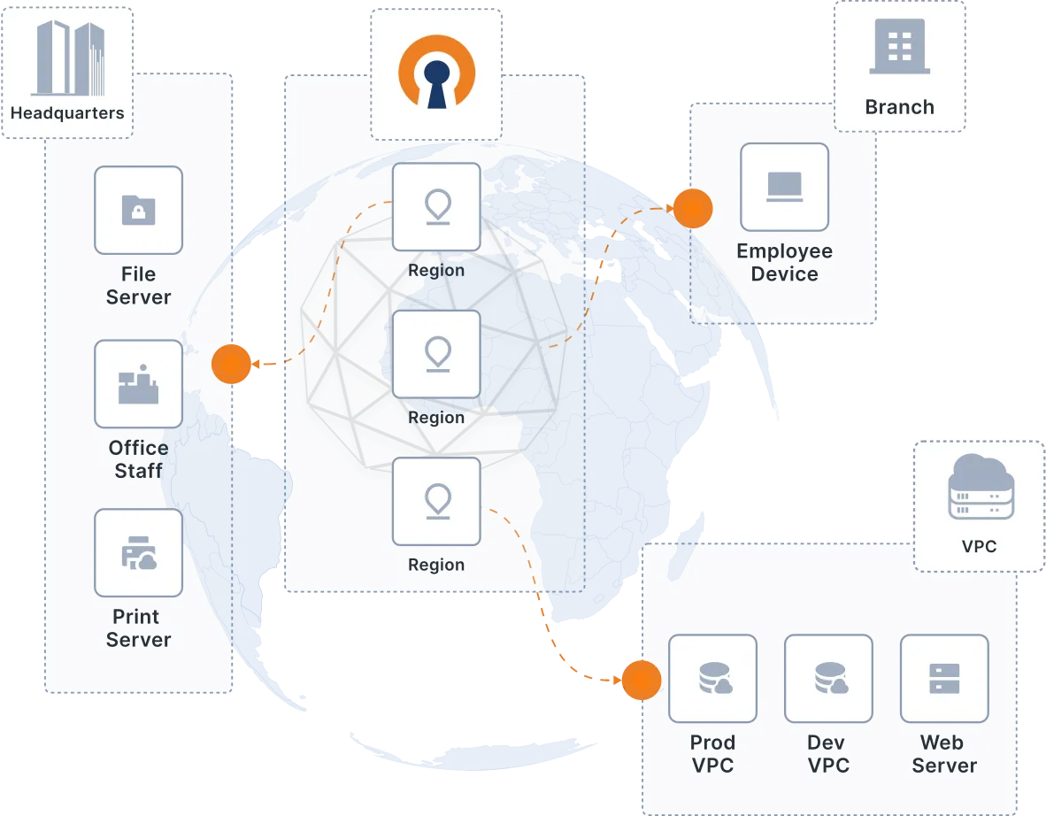 Ensure secure cloud access