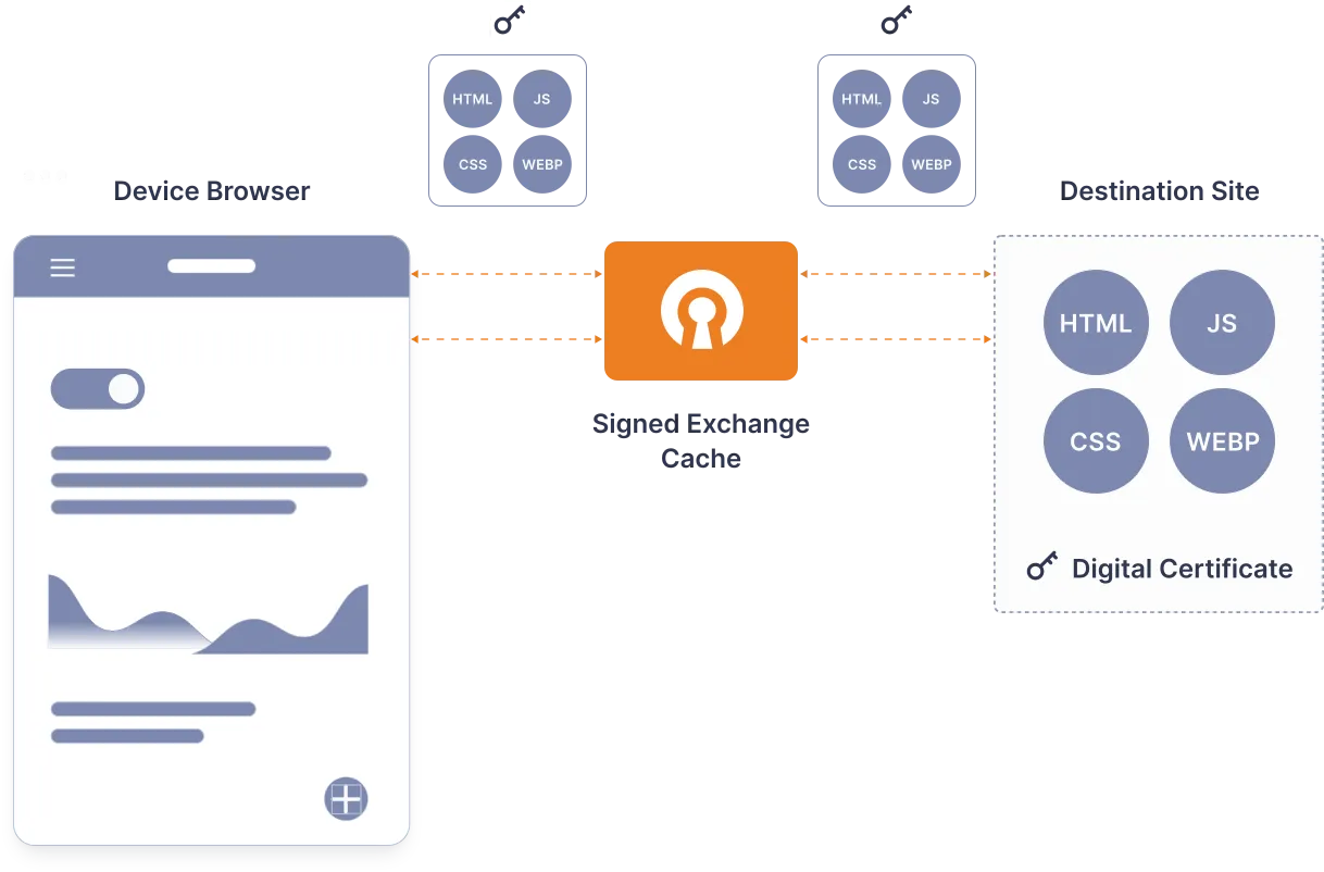 Verify IoT device authenticity