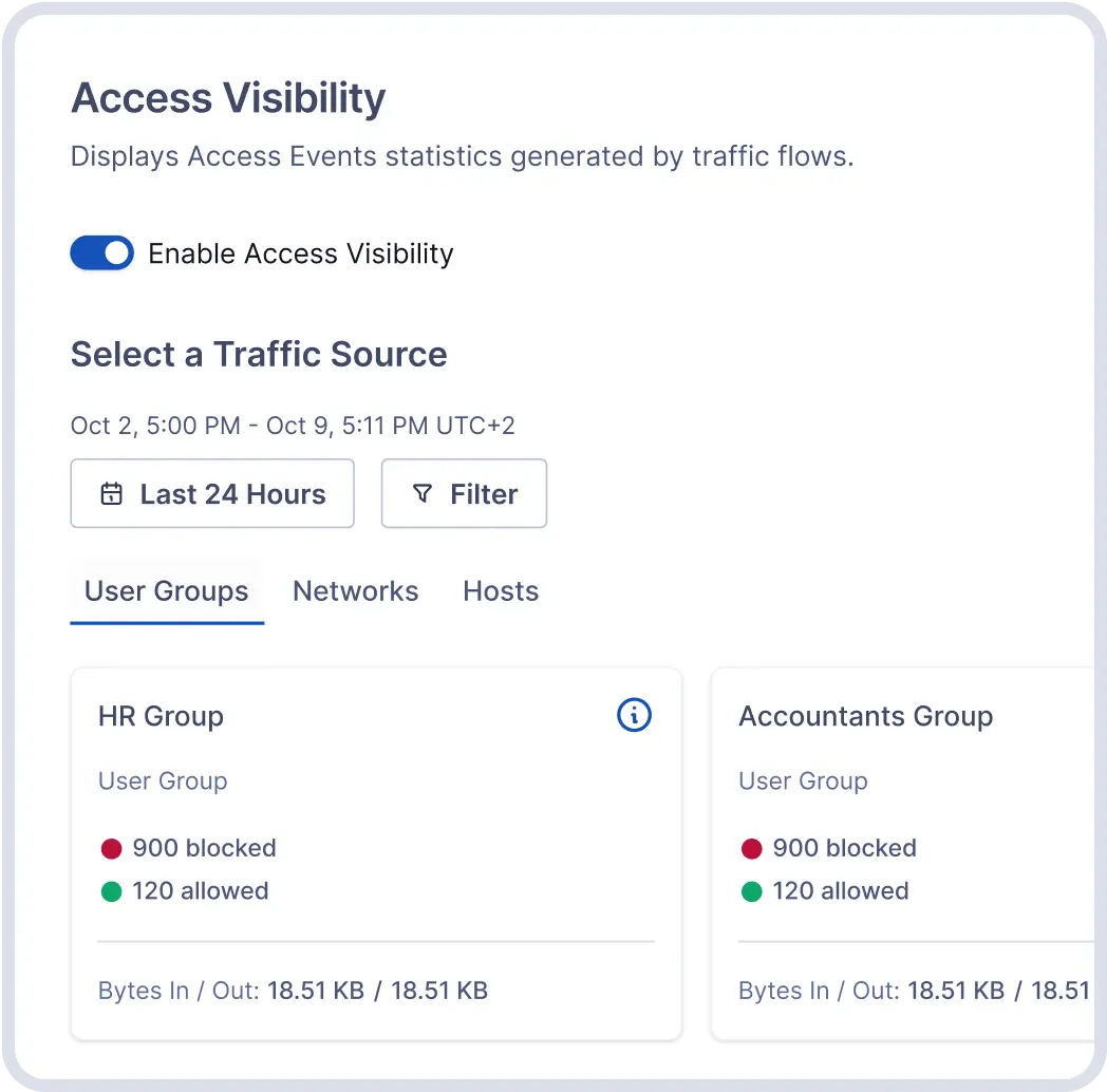 Access Visibility