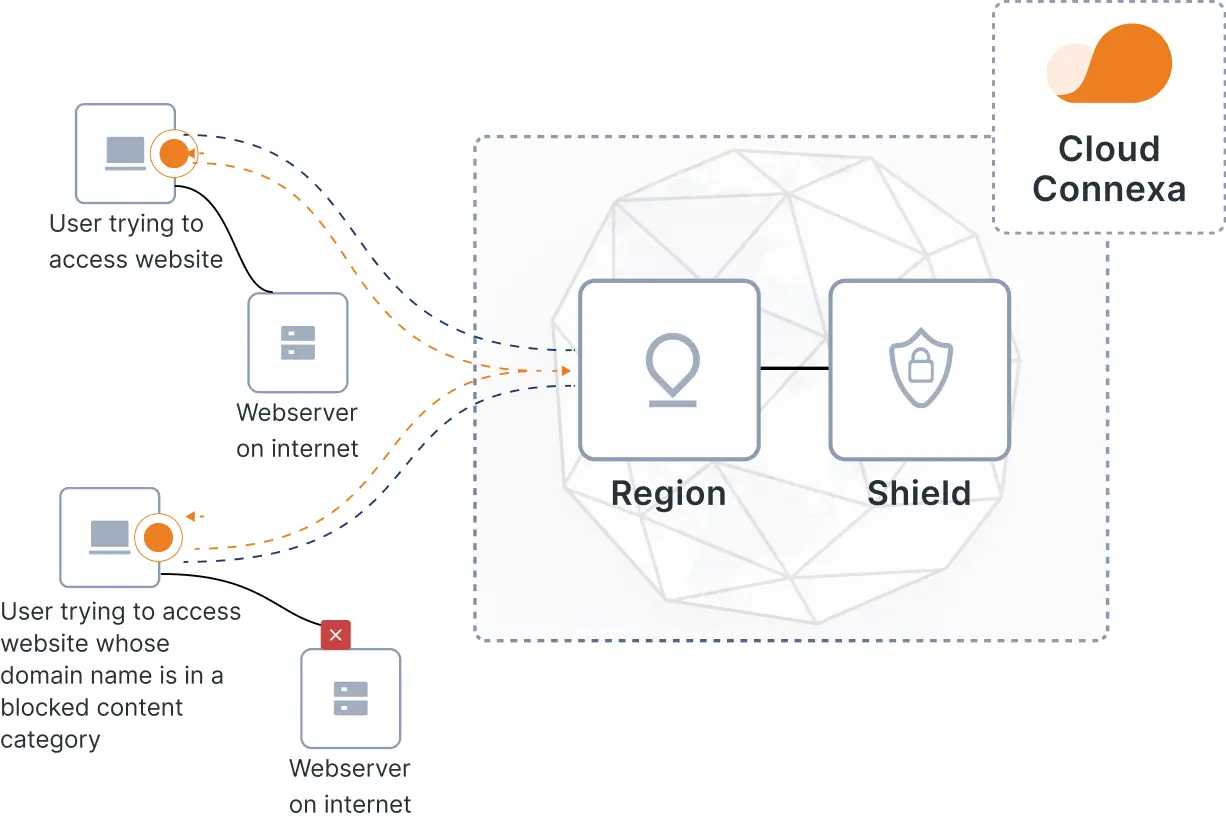 Keep a step ahead of cyberattacks