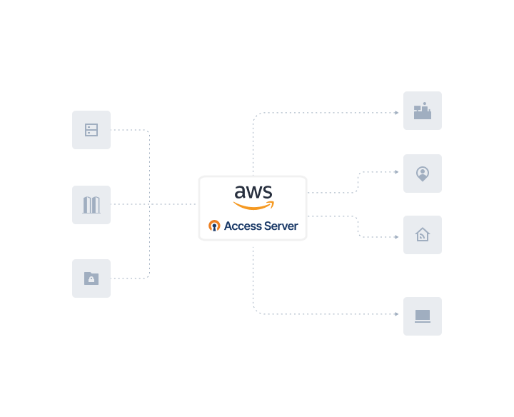 AS on AWS