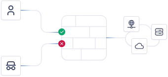 Zero Trust Diagram