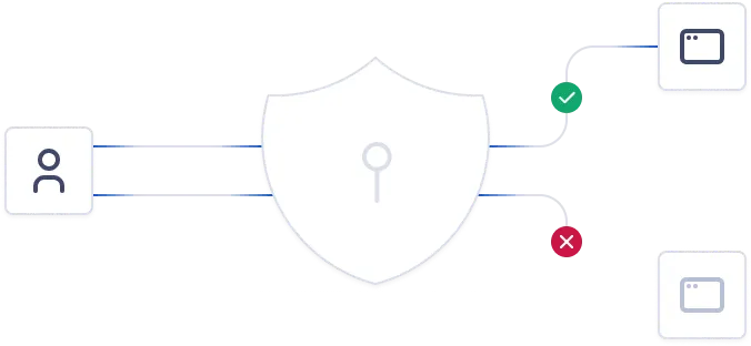 Internet privacy security diagram