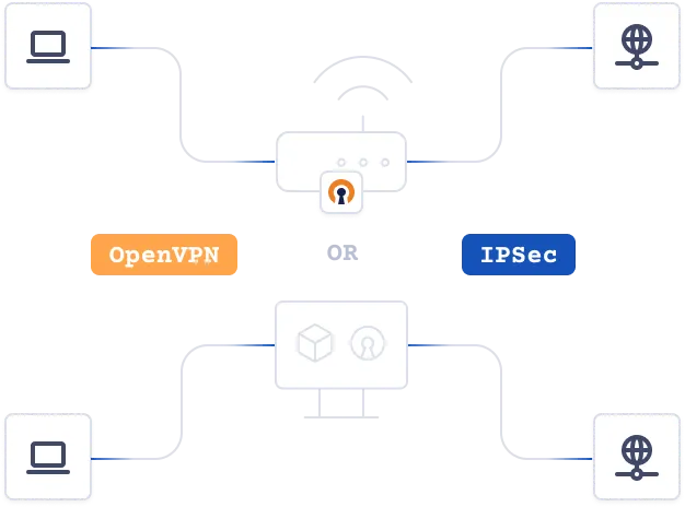 flexible network ipsec and open vpn
