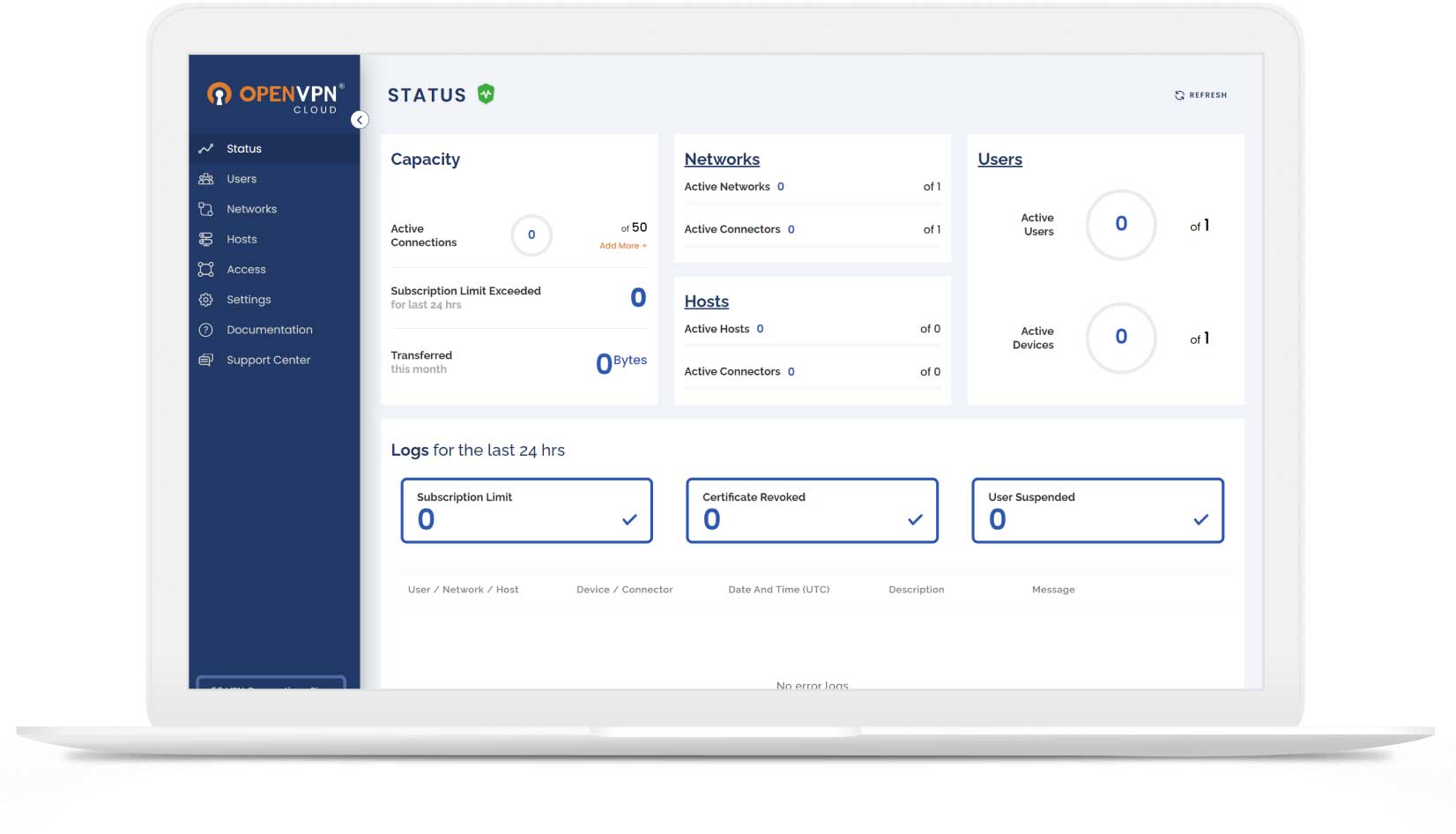 Cloud VPN Solution | OpenVPN Cloud